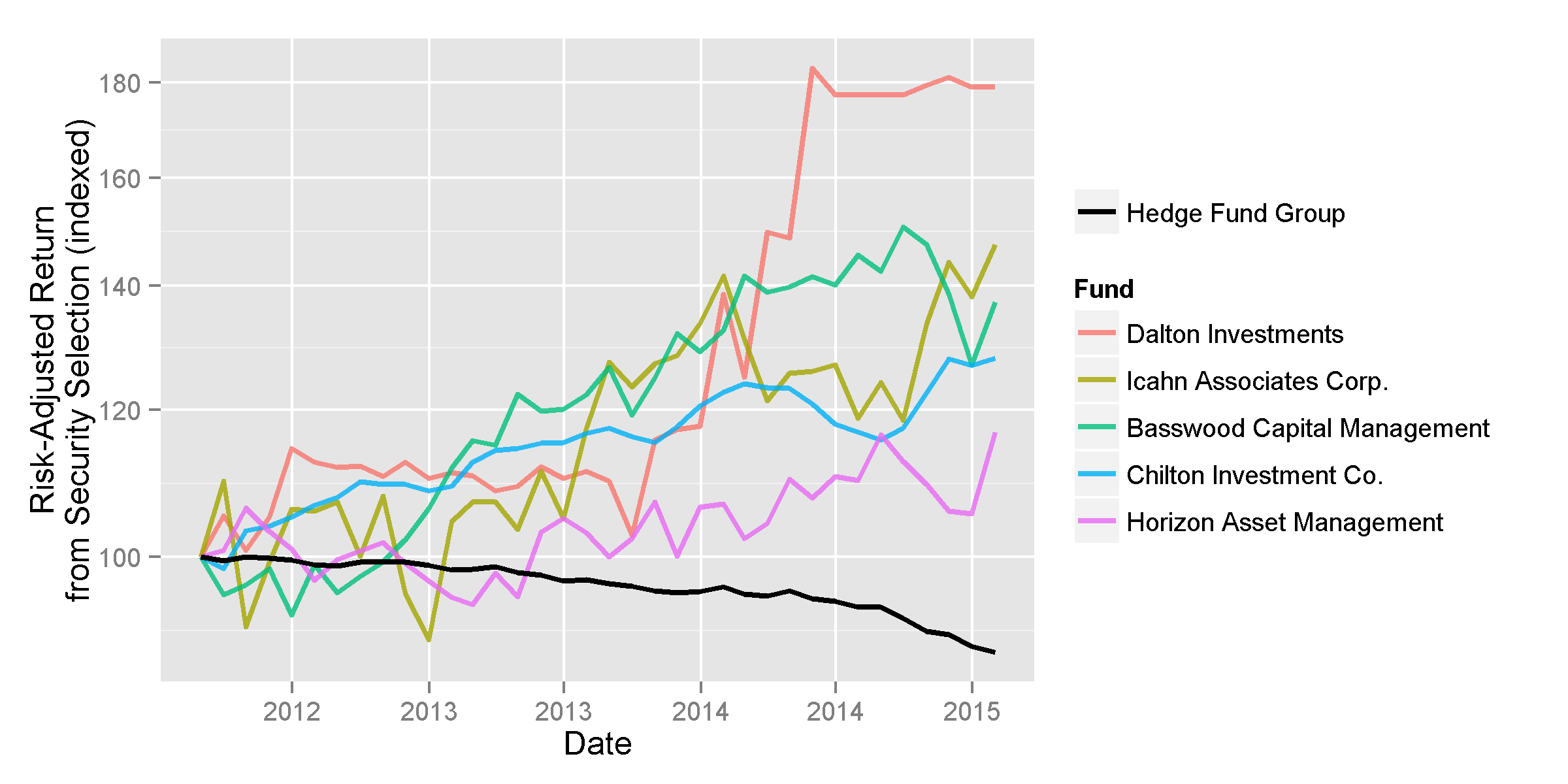 Top Energy Hedge Funds' Trades Seeking Alpha