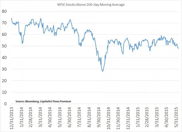 What To Buy During The Coming Pullback | Seeking Alpha