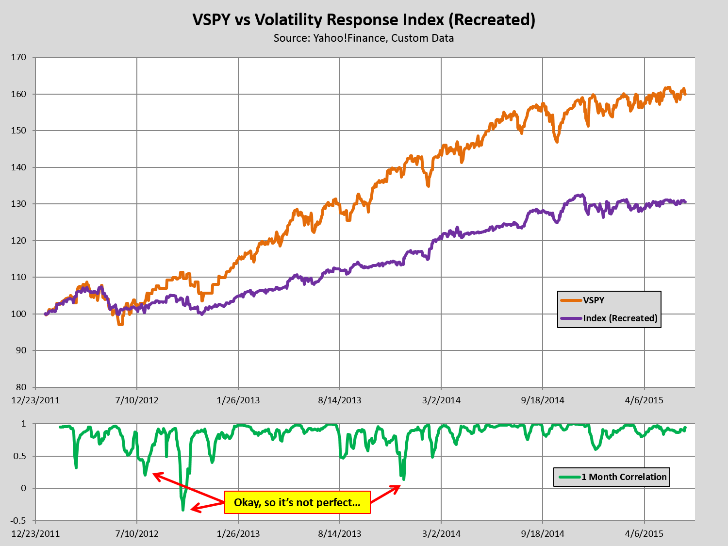A Look At Direxion's Revised S&P 500 Volatility Response Shares ETF