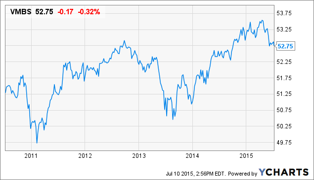 nasdaq:vmbs