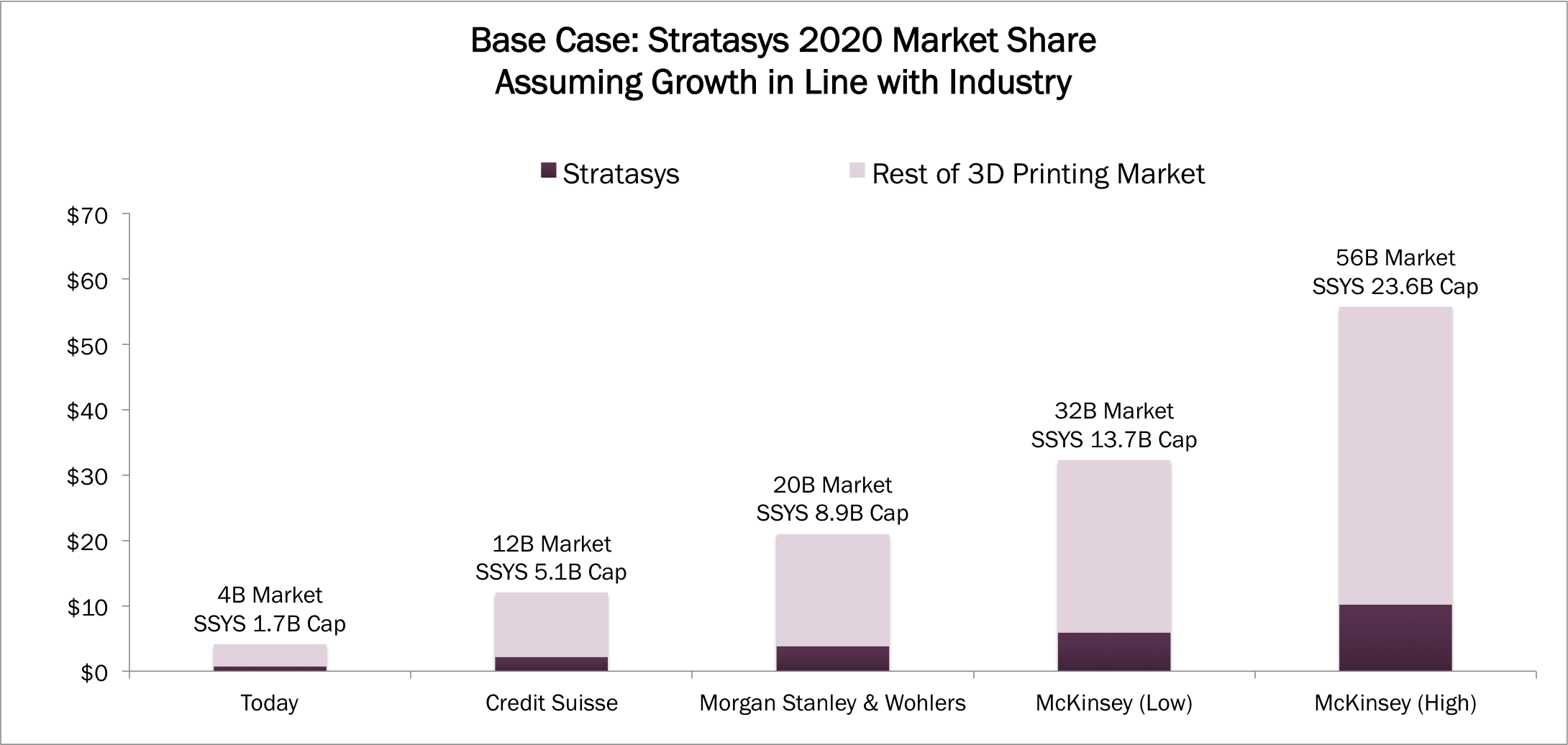 Stratasys: A Value Stock In A Growth Industry (NASDAQ:SSYS) | Seeking Alpha