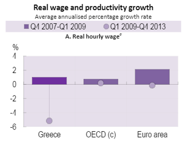 Hyperinflationary Lessons For Greece Seeking Alpha