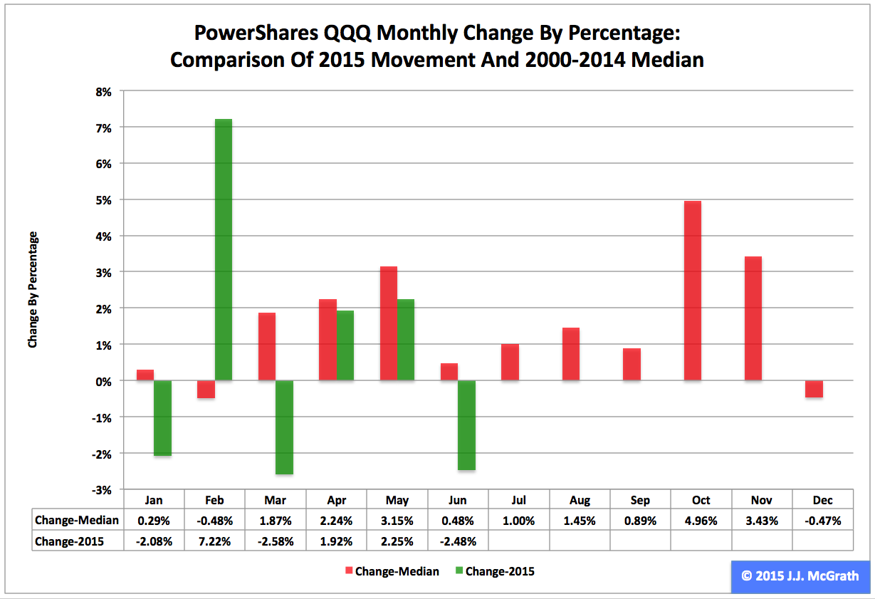 PowerShares QQQ Trust Series 1's (QQQ) Highest Price: $411.50 (on
