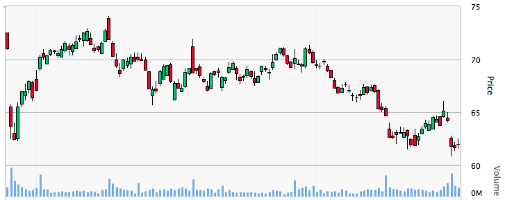 Qualcomm Looks Interesting At These Levels (NASDAQ:QCOM) | Seeking Alpha