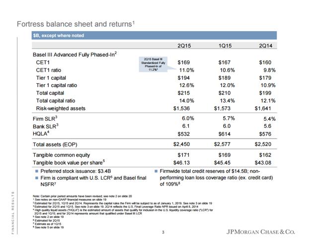 JPMorgan Chase - Premier Competitive Position But Just Adequate Value ...