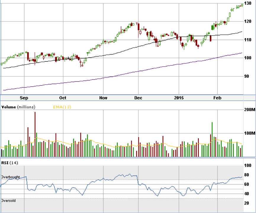 The Impact Of Apple's Share Buyback Program (NASDAQAAPL) Seeking Alpha