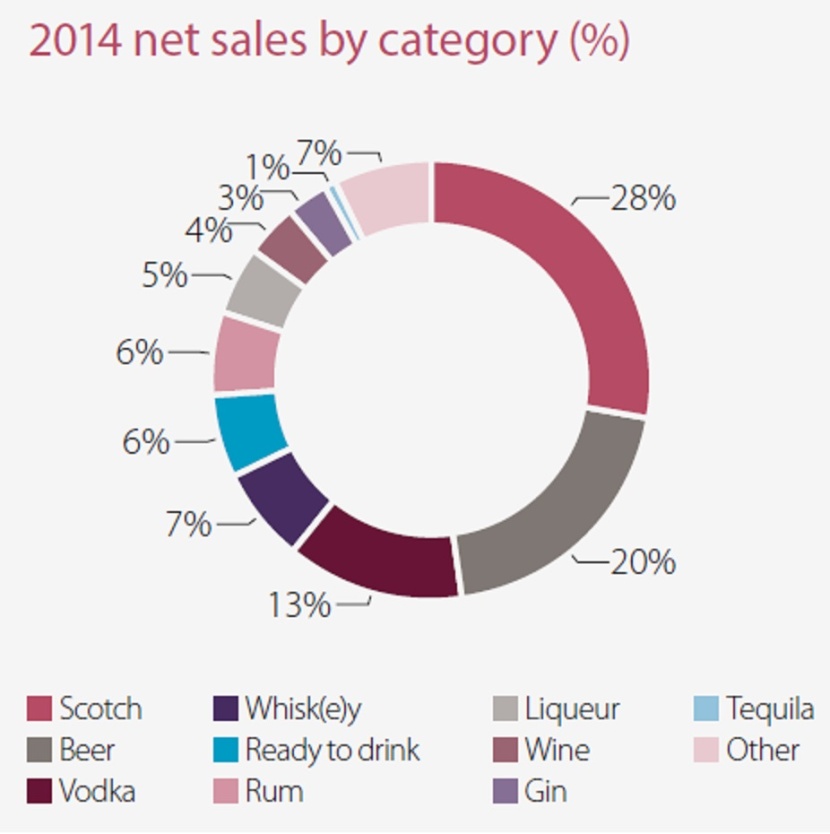 Marketing Cognac: British Group Diageo Seeks To Acquire Control Of