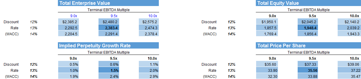 A Valuation Call: Don't Buy Barnes Group's Stock Just Yet (NYSE:B ...