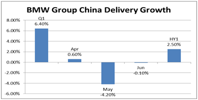 BMW: Headwinds In China Are Hurting This Luxury Automaker (OTCMKTS ...