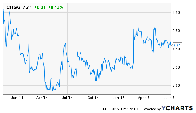 The New Chegg Is Worth Following (NYSE:CHGG) | Seeking Alpha