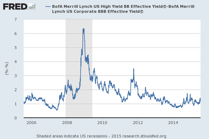 It's Time For A Closer Look At The Leading Indicators | Seeking Alpha