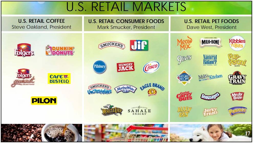 Such brands. Pet food brands list. 100 Food Pet brands in USA.