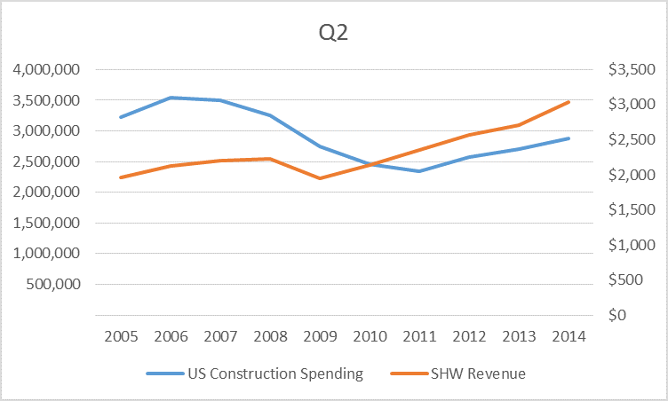 Sherwin Williams Earnings Preview Rich Multiples And Fx Headwinds Imply Risk Nyse Shw