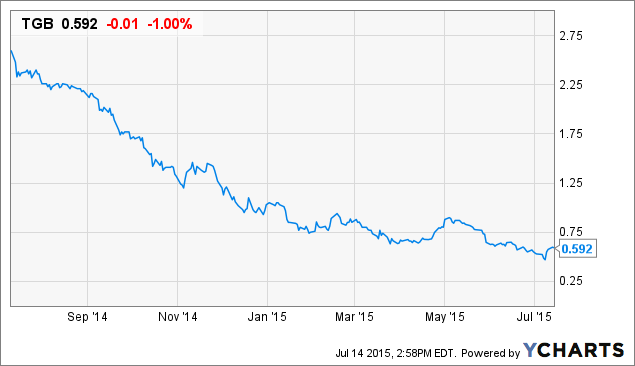 Taseko Mines Reports Strong Production Results - Have Shares Bottomed ...