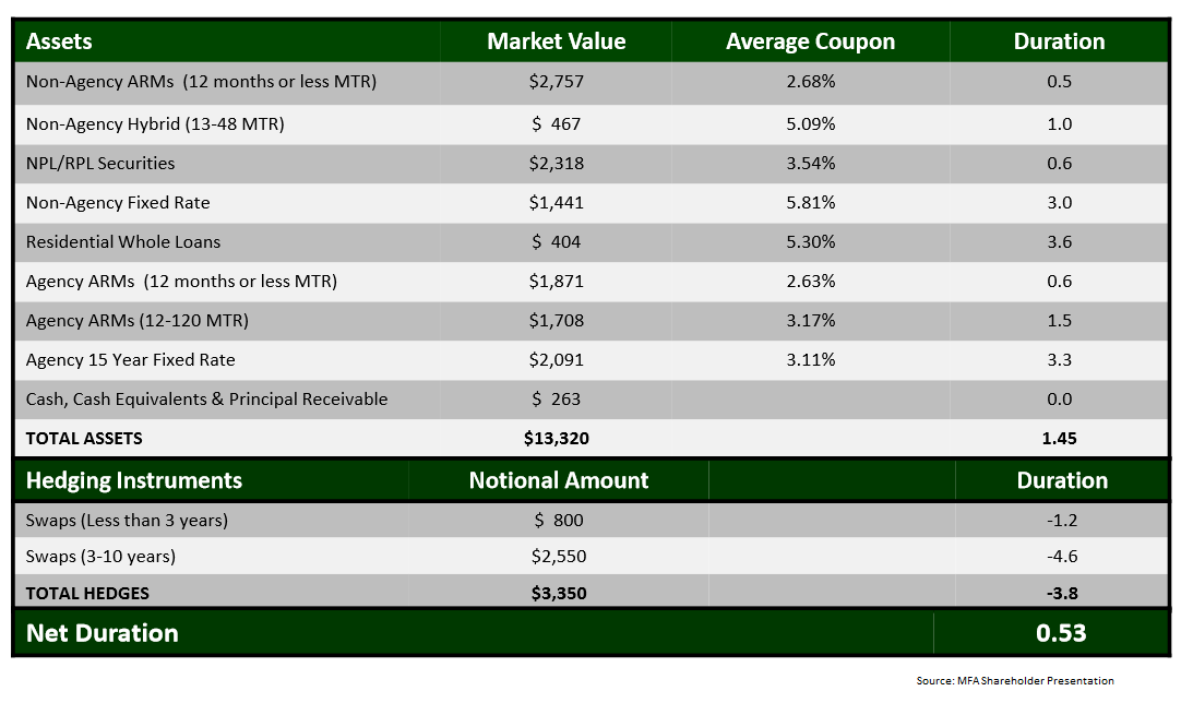 MFA Financial And The LIBOR Curve (NYSE:MFA) | Seeking Alpha