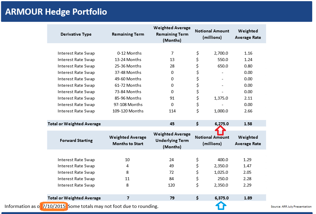 ARMOUR Residential REIT Dividend Sustainability Analysis (Part 1