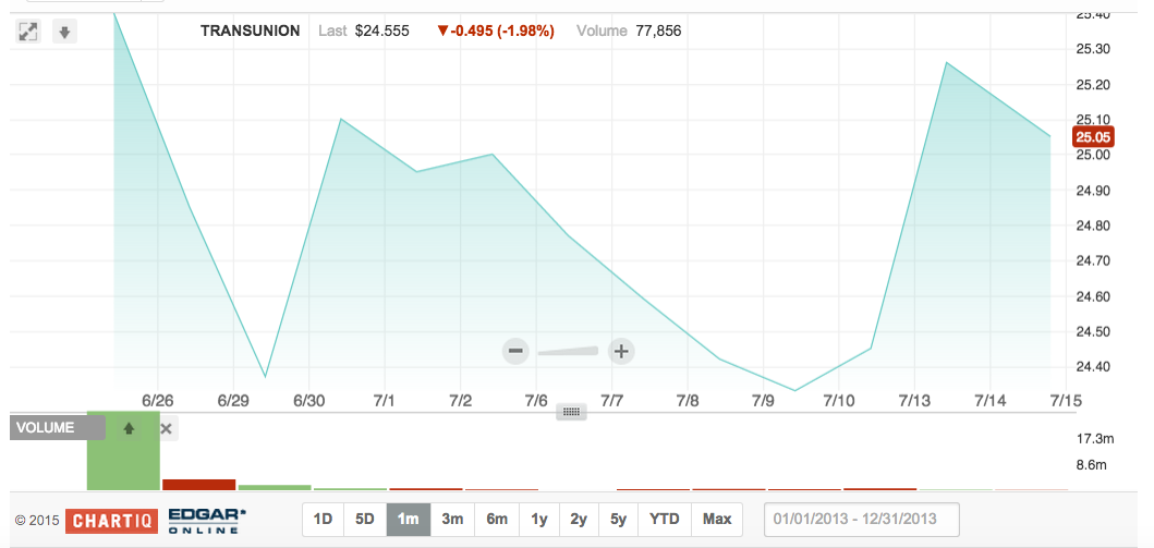 IPO Quiet Period Expiration TransUnion (NYSETRU) Seeking Alpha