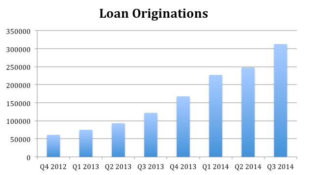 OnDeck Capital Initiation Report (NYSE:ONDK-DEFUNCT-464775) | Seeking Alpha