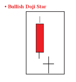 Dispelling Uncertainty: Doji Candlestick Patterns Appear On Charts When ...