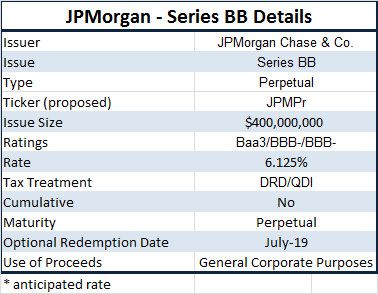 JPMorgan - New Deal Is Good, Maybe Better But Not The Best (NYSE:JPM ...