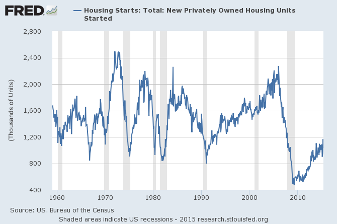 10 Scary Charts: July 16, 2015 Update | Seeking Alpha