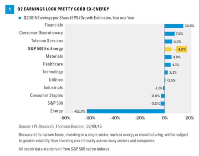 Q2 Earnings Preview Seeking Alpha