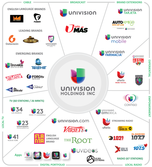 univision digital media kit