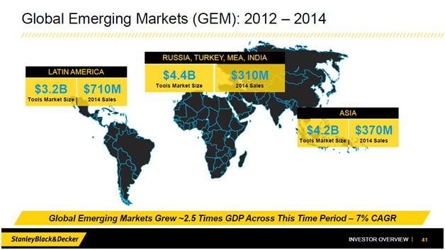 Global net sales of Stanley Black & Decker by segment 2013-2021