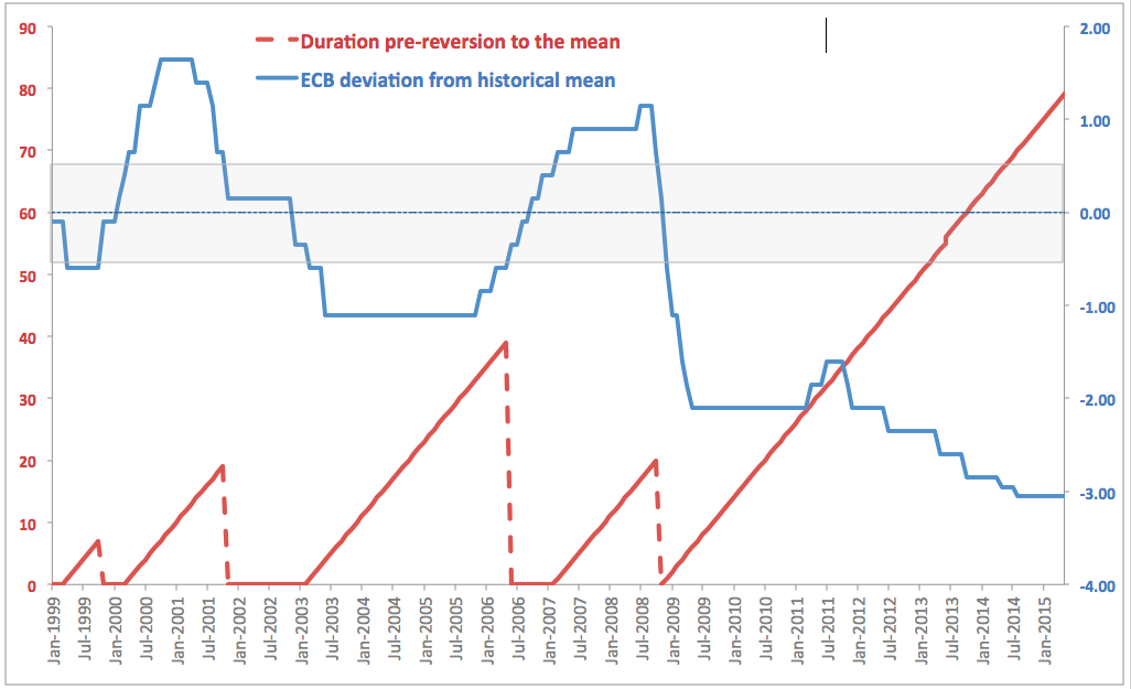 ECB Rate Decision And Conditions In The Euro Area Seeking Alpha