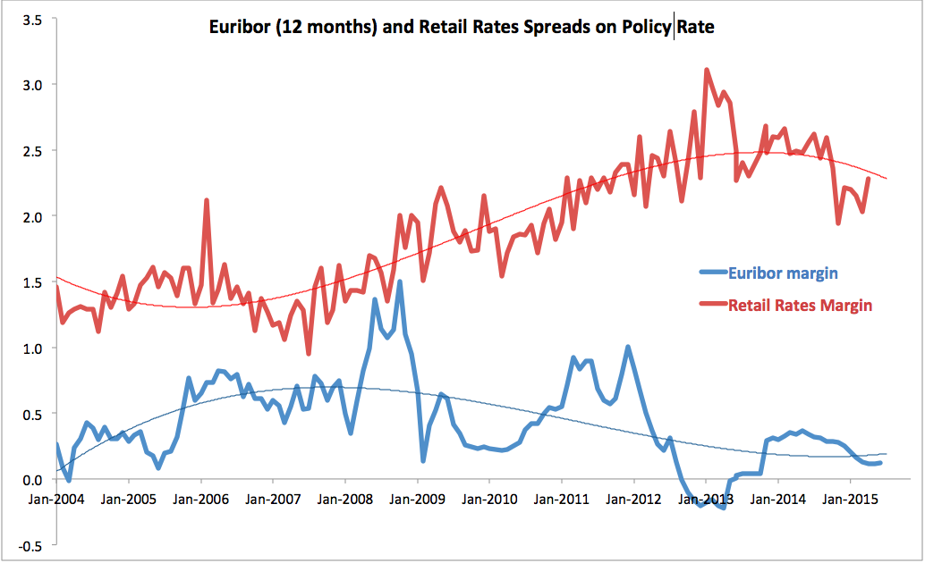 ECB Rate Decision And Monetary Conditions In The Euro Area | Seeking Alpha