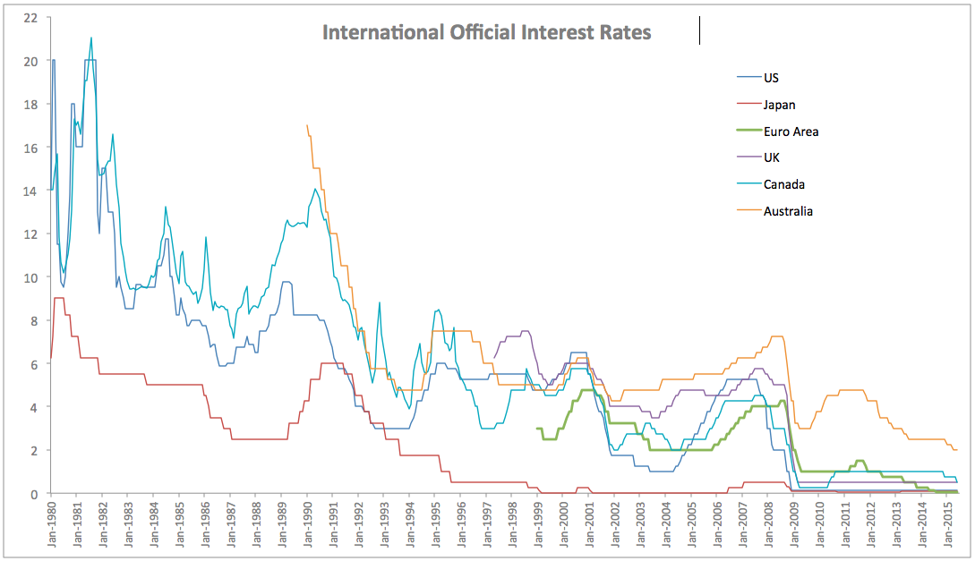 ECB Rate Decision And Conditions In The Euro Area Seeking Alpha