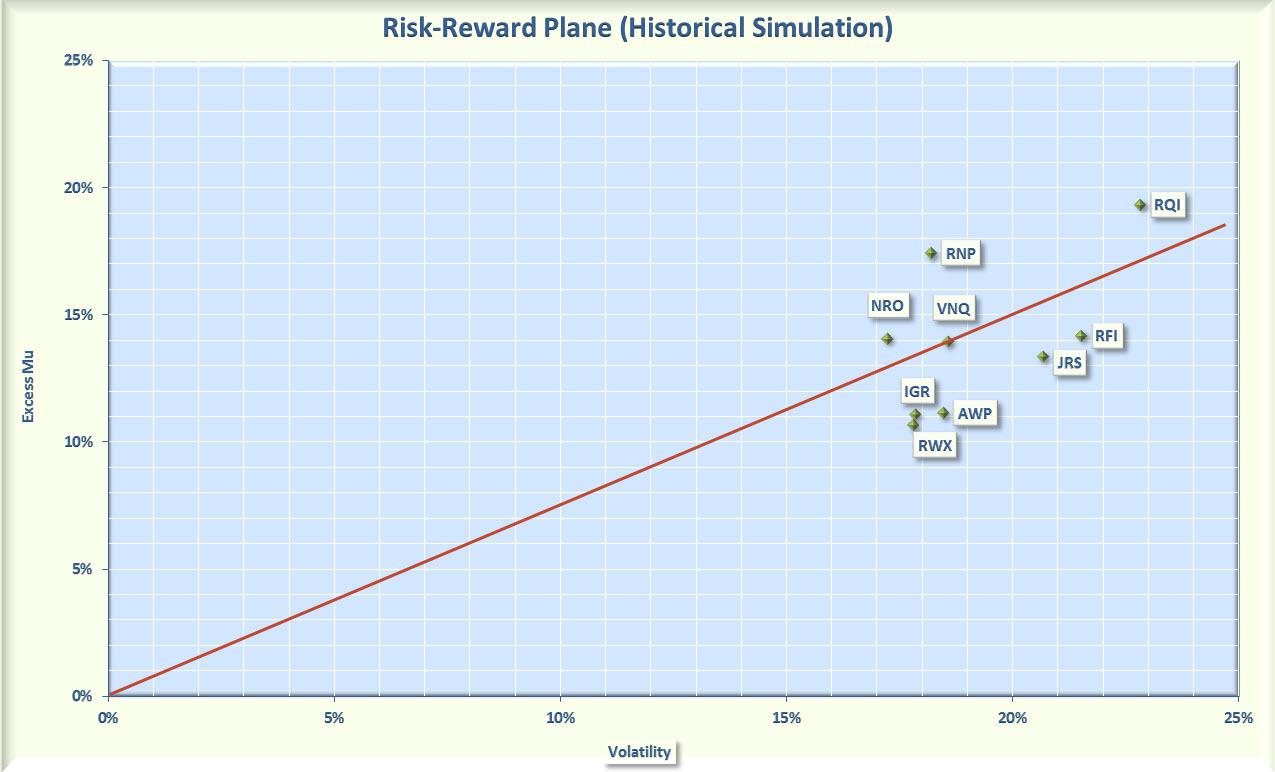 Choosing The Best Reit Cef Seeking Alpha - 