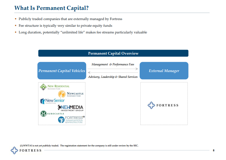 Fortress Investment Group Cheap Investment Company With Ongoing Diversification Efforts Nyse Fig Seeking Alpha