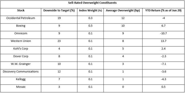 Goldman Sachs S Conviction Stock List For Mutual Funds Seeking Alpha