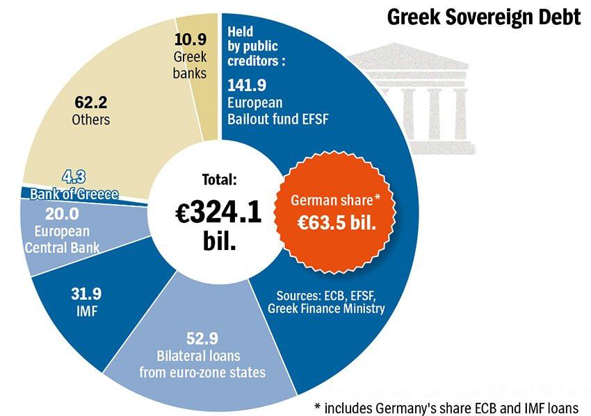 Greece The Problem And The Solution Seeking Alpha