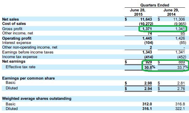 lockheed-martin-will-have-to-reduce-its-share-repurchase-rate-to-keep