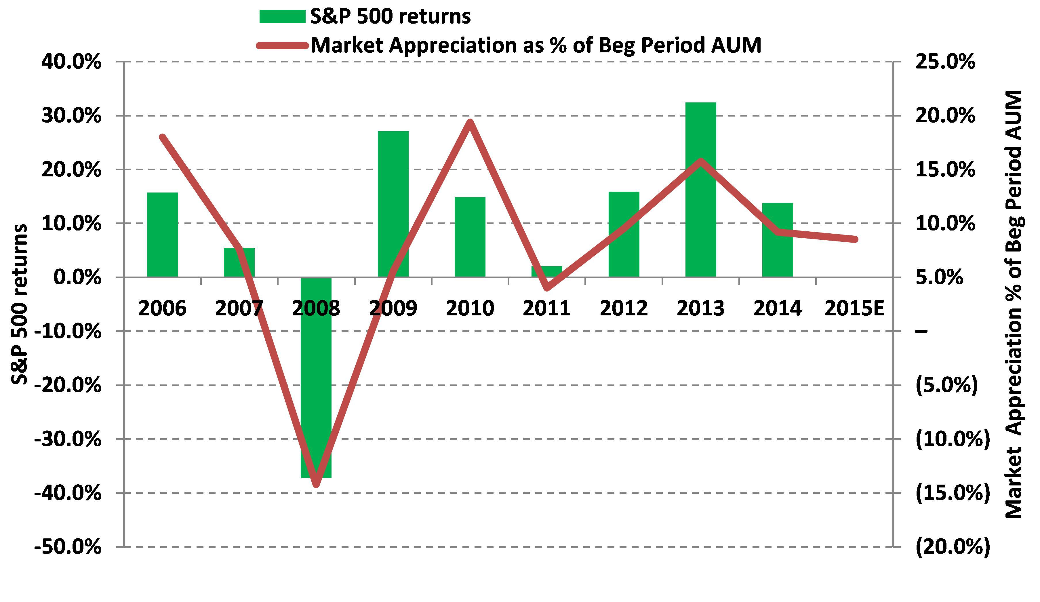 Q2 2015 Takeaway: Blackstone Group's Distribution May Peak In 2015 Or ...