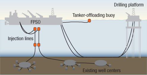 FPSOs Are Hot While Offshore Drillers Are Not | Seeking Alpha