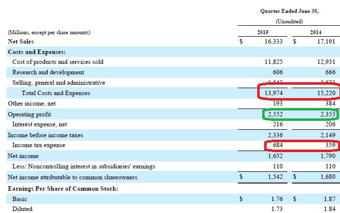 looking-for-long-term-value-at-united-technologies-nyse-utx-seeking