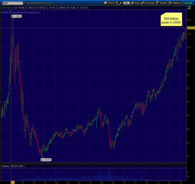 Why We Think QQQ Is A 'Sell' (NASDAQQQQ) Seeking Alpha