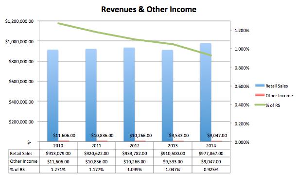 Cato: Key Drivers Of Revenue And How To Hit $1B In Sales (NYSE:CATO ...