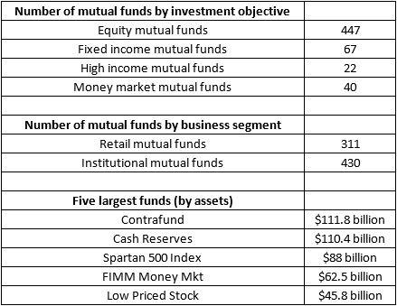 best performing mutual funds in 2015