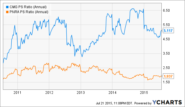 Chipotle phone number image