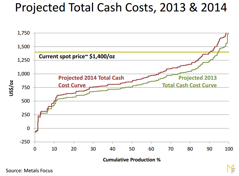 Vault It Sweet Spots In The Precious Metals Sector Seeking Alpha