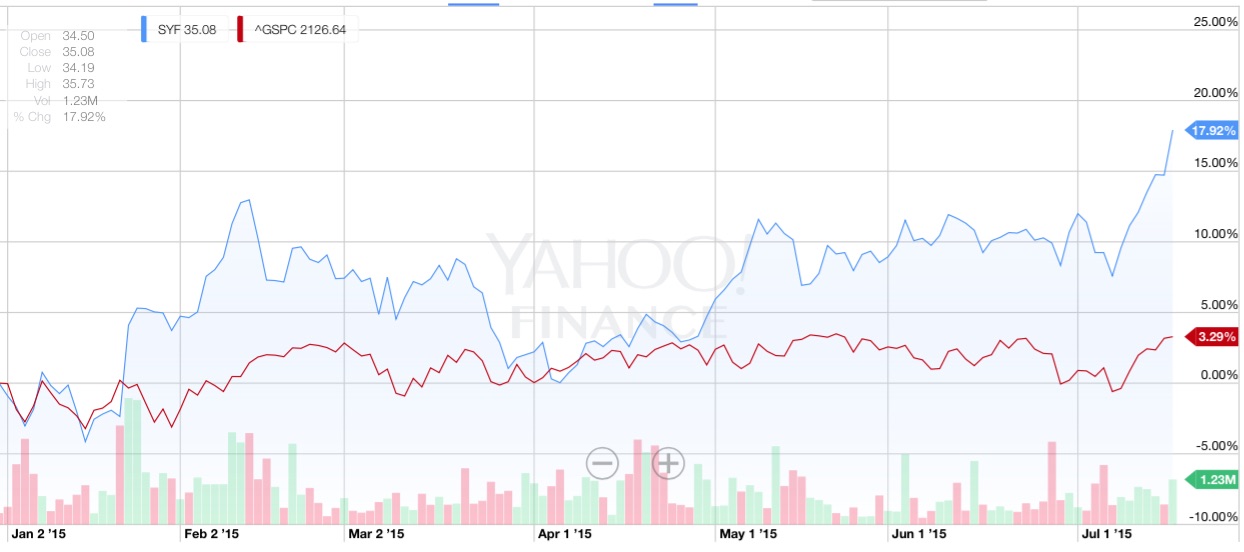 synchrony stock synchrony stock