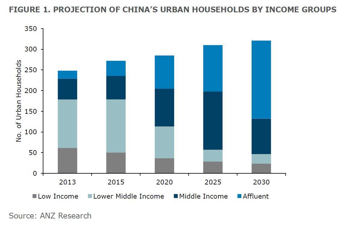 Starbucks' Prospects In China's ReadyToDrink Coffee Market By The