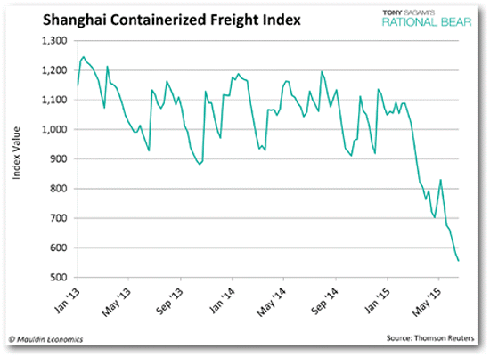 drewry-world-container-index-21-mar-www-chinaports