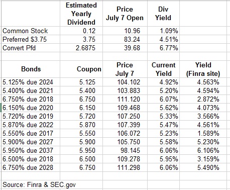 Portfolio Asset Selection: Alcoa's Capital Structure Issues (NYSE:AA ...