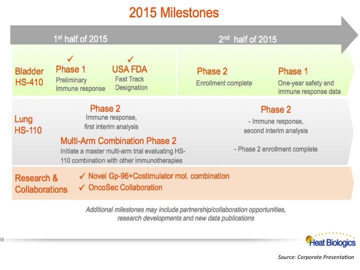 Why Heat Biologics Could Soar If Trials Deliver Good Results (OTCMKTS ...