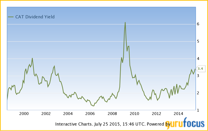 Caterpillar A Great Dividend Paying Company Despite The Bad Press